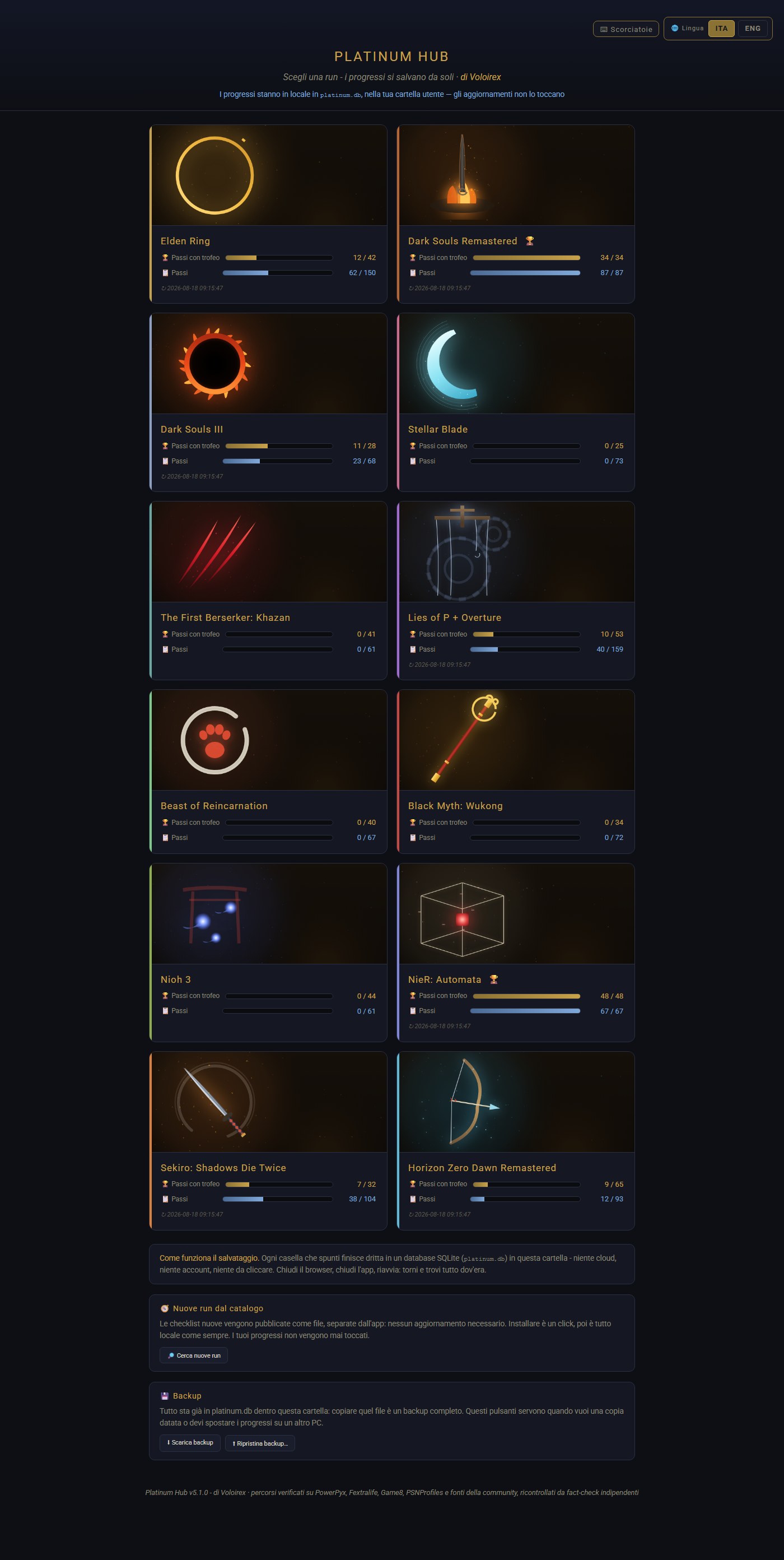 La pagina principale di Platinum Hub: le dodici run con la percentuale di completamento di ciascuna